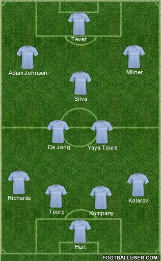 Manchester City Formation 2011