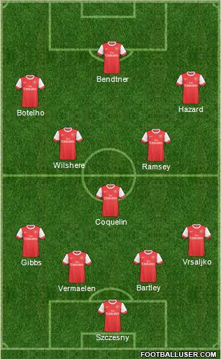 Arsenal Formation 2011