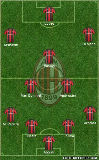 A.C. Milan Formation 2011
