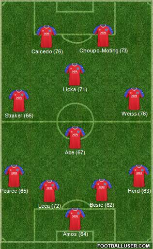 Aldershot Town Formation 2011