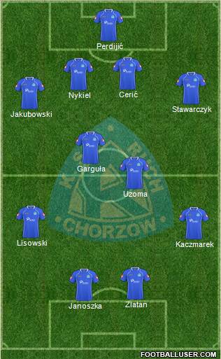 Ruch Chorzow Formation 2011