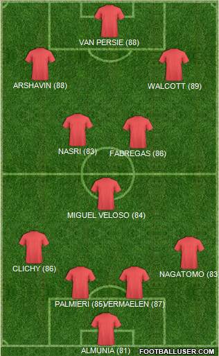 Arsenal Formation 2011