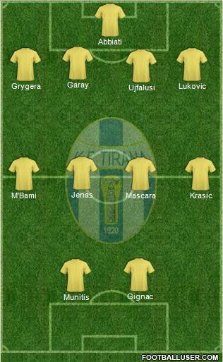 KF Tirana football formation