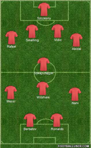 Champions League Team Formation 2011