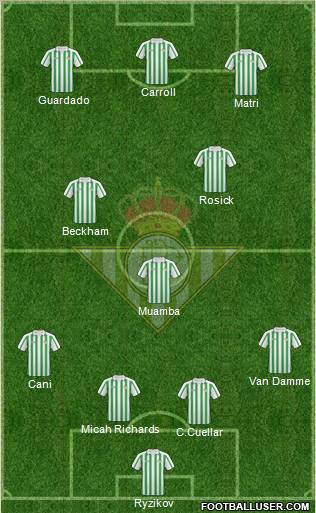 Real Betis B., S.A.D. football formation