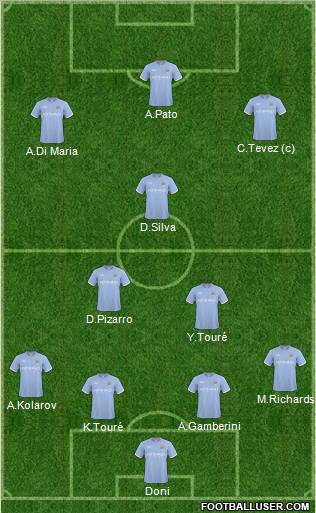 Manchester City Formation 2011