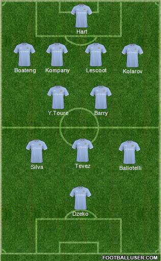 Manchester City Formation 2011