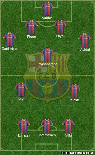 F.C. Barcelona Formation 2011
