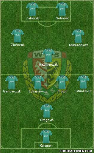 WKS Slask Wroclaw Formation 2011