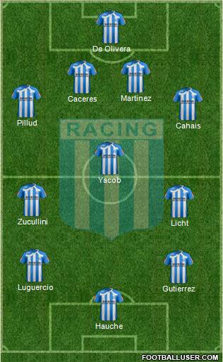 Racing Club 4-3-3 football formation