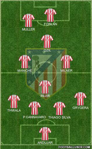 C. Atlético Madrid S.A.D. Formation 2011