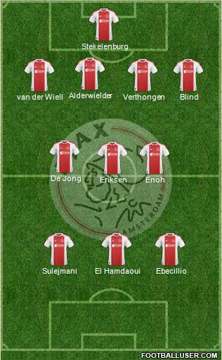 AFC Ajax Formation 2011