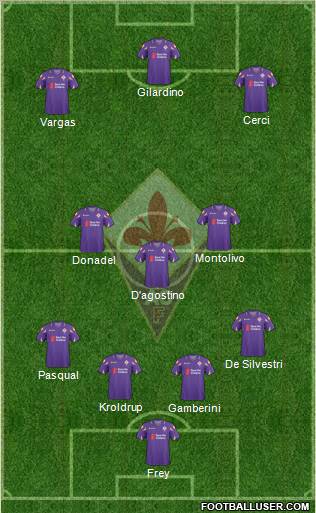 Fiorentina Formation 2011