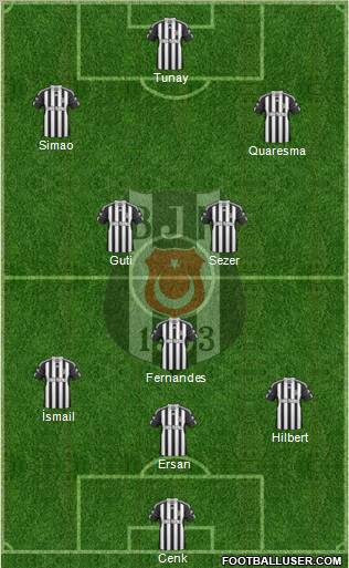 Besiktas JK Formation 2011