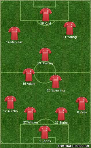Liverpool Formation 2011