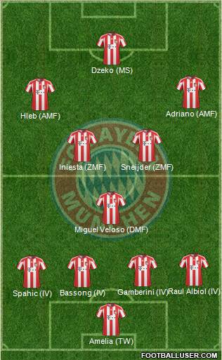 FC Bayern München Formation 2011
