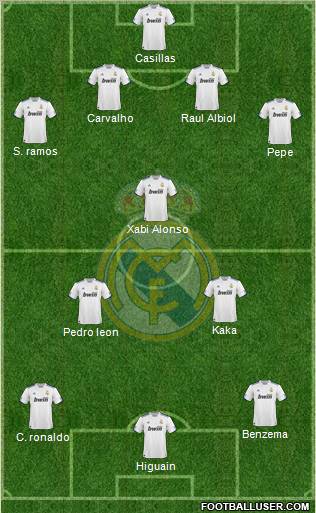 Real Madrid C.F. Formation 2011