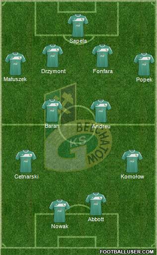 GKS Belchatow Formation 2011