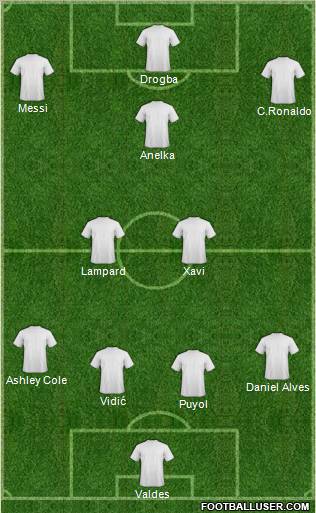 Dream Team Formation 2011
