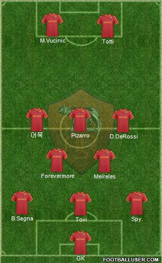 AS Roma Formation 2011