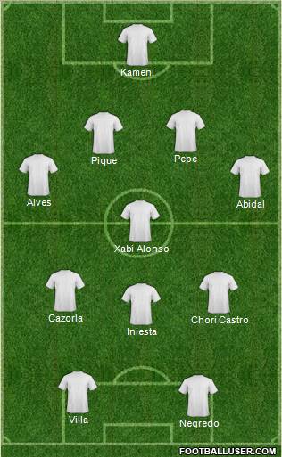 Champions League Team Formation 2011