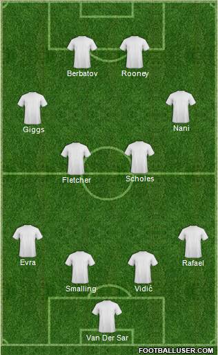 Dream Team Formation 2011