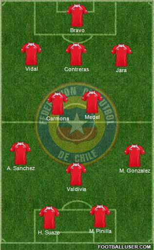 Chile football formation