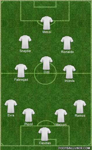 Champions League Team Formation 2011