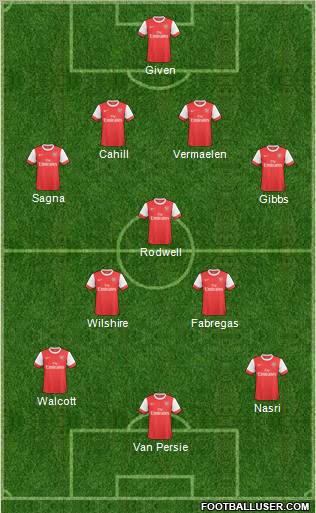 Arsenal Formation 2011