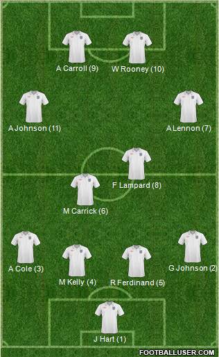 England Formation 2011