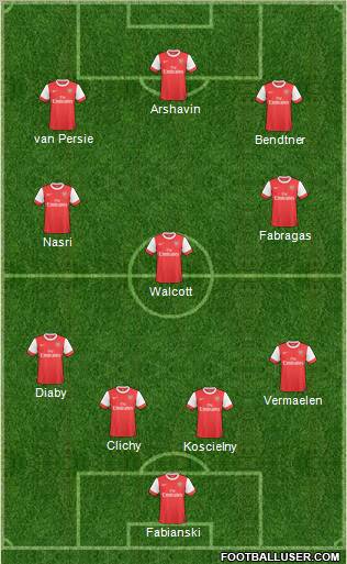 Arsenal Formation 2011