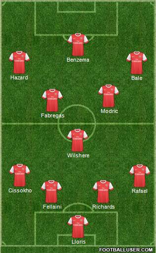 Arsenal Formation 2011