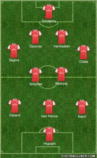 Arsenal Formation 2011