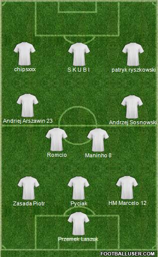 Dream Team Formation 2011