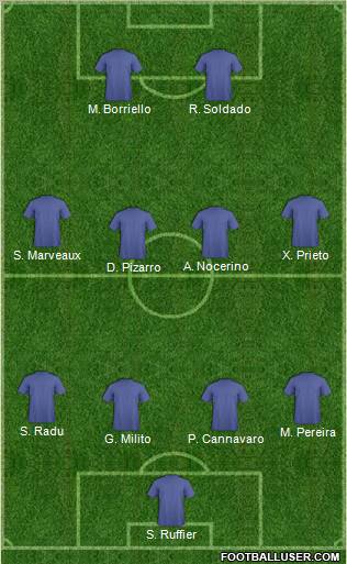 Football Manager Team Formation 2011