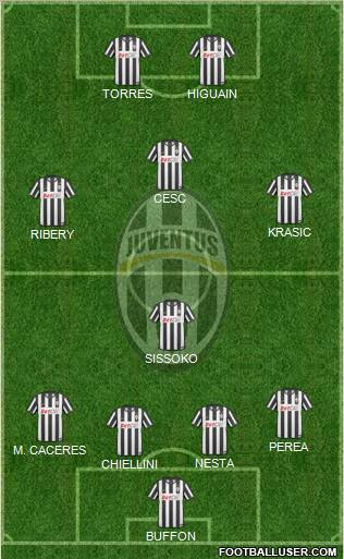 Juventus Formation 2011