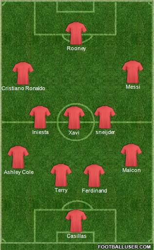 Fifa Team Formation 2011