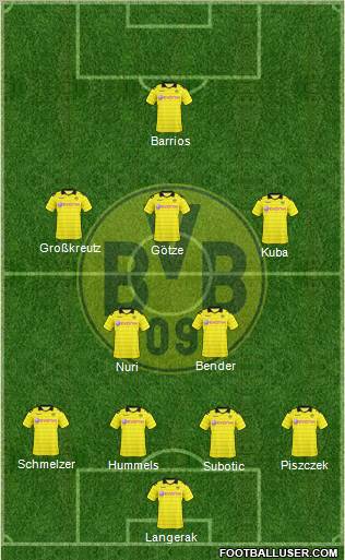 Borussia Dortmund Formation 2011