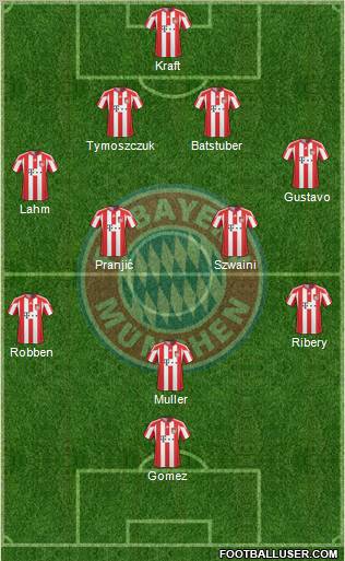FC Bayern München Formation 2011