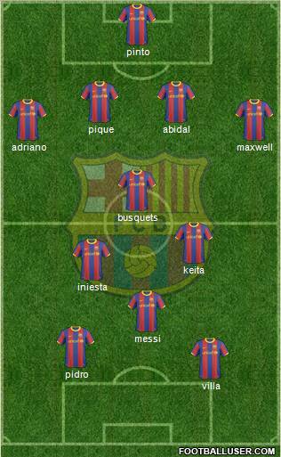 F.C. Barcelona Formation 2011