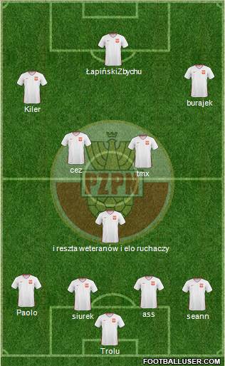 Poland Formation 2011