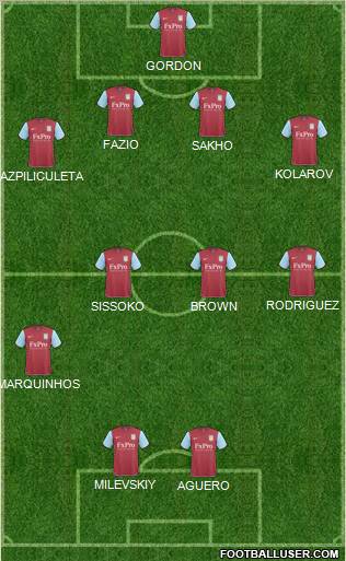 Aston Villa Formation 2011