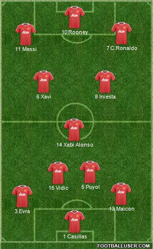 Manchester United Formation 2011