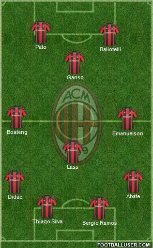 A.C. Milan Formation 2011