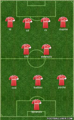 Swindon Town Formation 2011