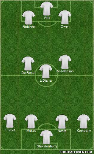 Dream Team Formation 2011