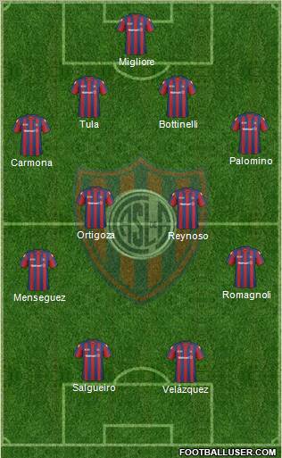 San Lorenzo de Almagro 4-4-2 football formation