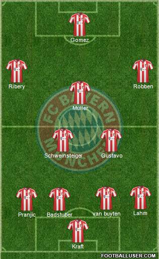 FC Bayern München Formation 2011