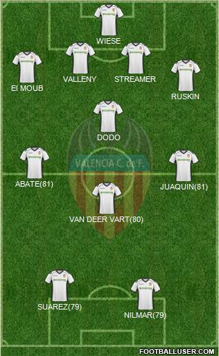 Valencia C.F., S.A.D. Formation 2011