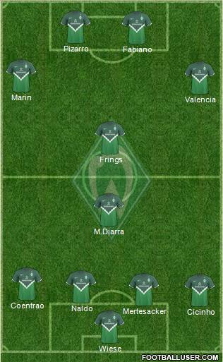 Werder Bremen Formation 2011